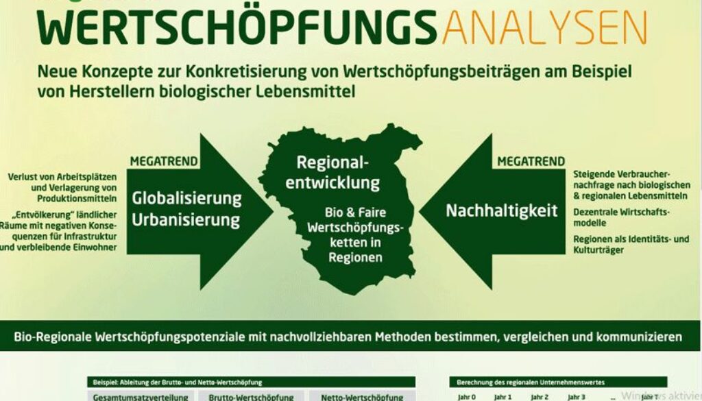 wertschöpfungsanalysen-regional-werschöpfung-fair-bio-fairbio-hpa