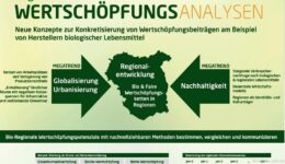 wertschöpfungsanalysen-regional-werschöpfung-fair-bio-fairbio-hpa