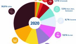 fairbio-blog-fairness-aus-dem-norden- wächst- zweistellig