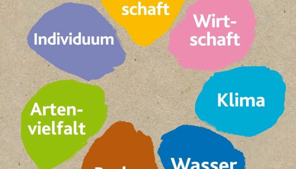fairbio-blog-das-neue-normal-nachhaltigkeitsblume
