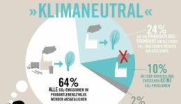 fairbio-blog-was-denken-kunden-ueber-klimalabel-utopia-umfrage