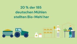 fairbio-blog-der-wert-regionaler-strukturen (2)
