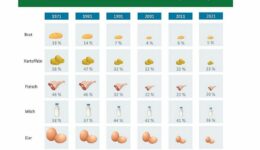 fairbio-blog-neue-initiative-fuer-faire-preise-was-kommt-beim-bauern-an-ble-2023