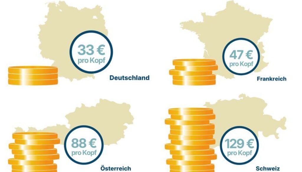 fairbio-blog-mit-fairem-konsum-im-mittelfeld-jahresbericht-forum-fairer-handel