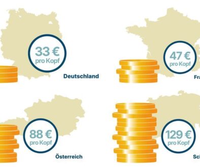 fairbio-blog-mit-fairem-konsum-im-mittelfeld-jahresbericht-forum-fairer-handel